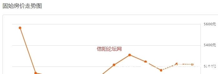 房价|信阳房价虚高……网友：梦中买得起！