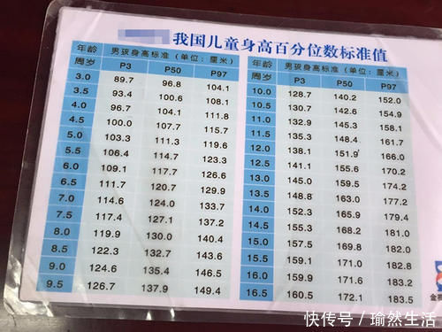 身高速度|当孩子出现这3个信号,说明长身高进入倒计时,早发现早“冲刺”