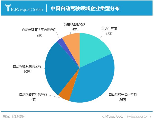 企业|从71家企业，看清中国自动驾驶未来