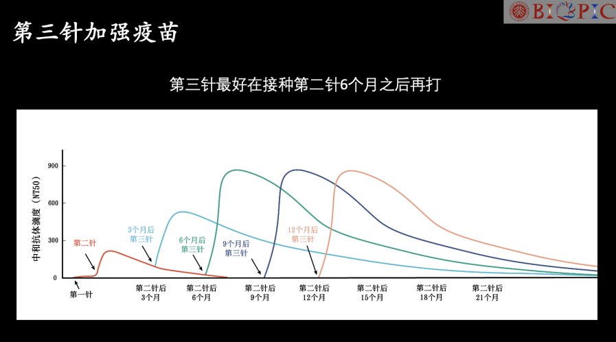 中国疾控中心|接种新冠疫苗第三针尤为重要！多位重量级专家发声