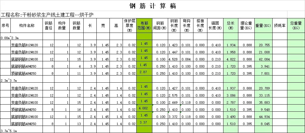 顶盖|工程量计算大全,绝对实用