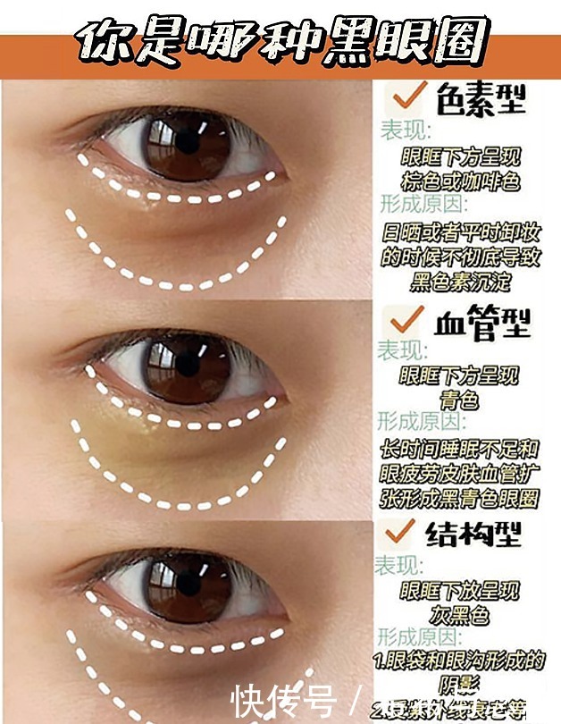 眼部|2021最火7款孕妇眼霜测评丨保湿、抗老、去黑眼圈,成分党全解析