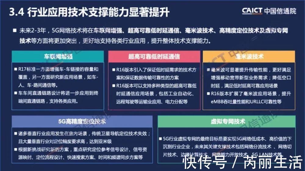 5g|中国信通院发布《中国5G发展和经济社会影响白皮书(2020年)》