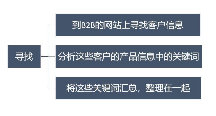 软文如何写，才能引起读者阅读兴趣？