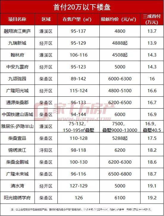 首付|地价房企高企之下，九江买房人如何破局？