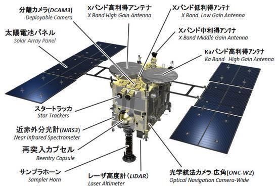 同样是去太空挖土，我国嫦娥五号和日本隼鸟二号谁更厉害？