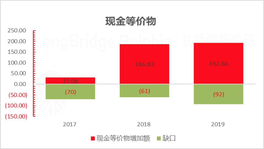 福报|海豚投研：拼多多系列之反复“圈钱”，是套路还是福报？