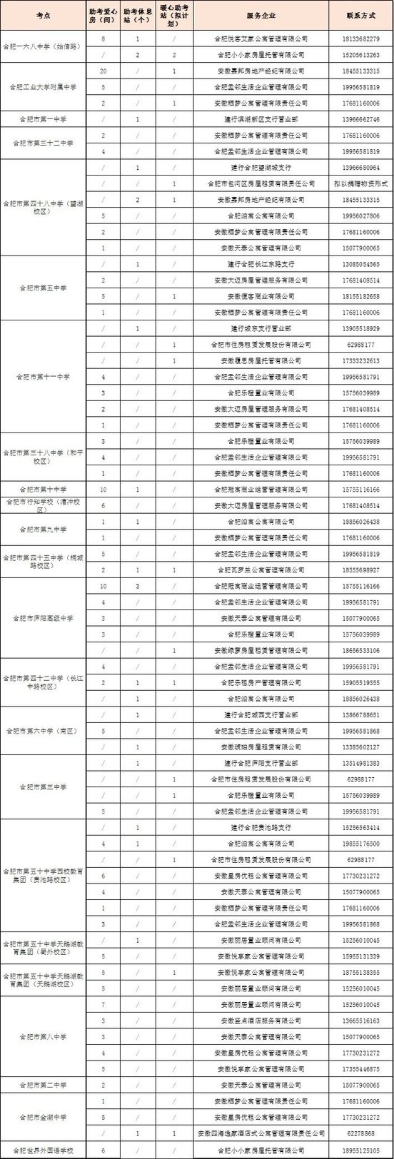 休息站|中考期间 合肥考点周边提供免费午休、钟点房