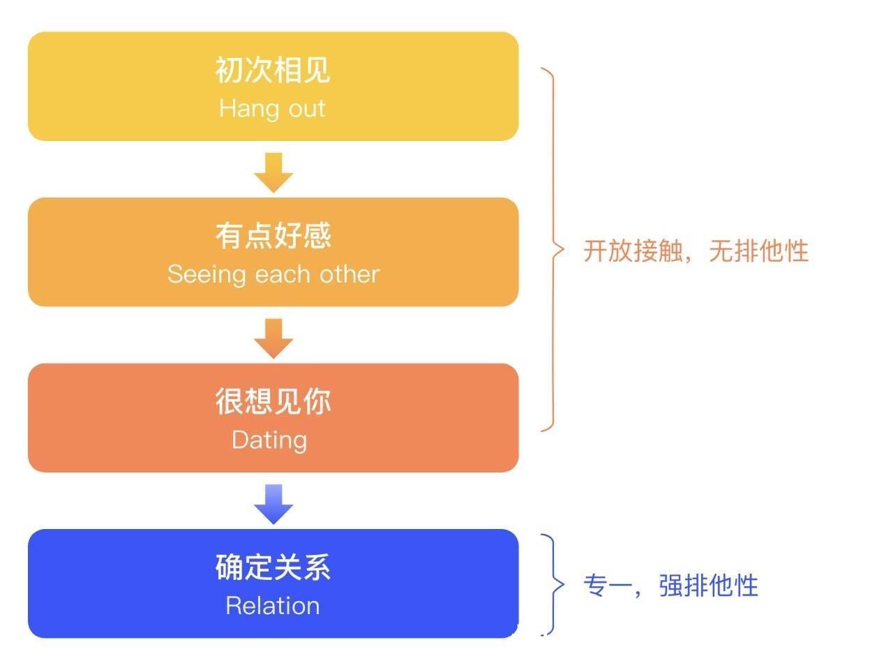 用户|36氪首发｜从腾讯、陌陌离职的社交产品经理创办「单身酒馆 APP」，获GGV数百万美元Pre-A轮融资