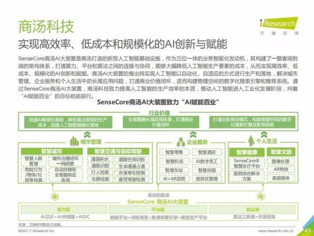 艾瑞咨询集团|艾瑞咨询:2021年中国人工智能基础层行业发展研究报告