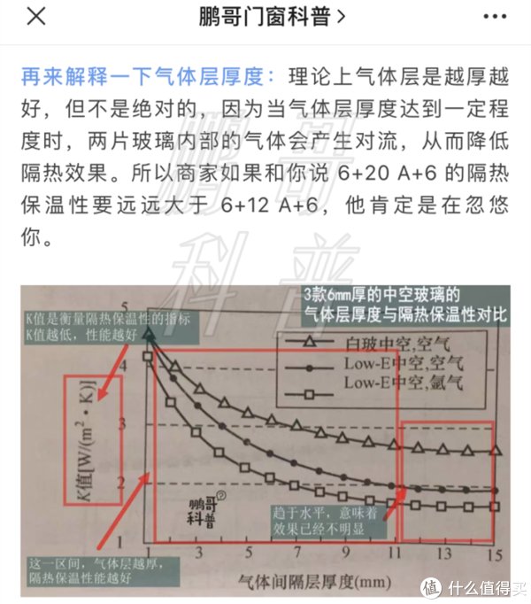 Low-e玻璃那些事(下) | Low-e玻璃怎么选购?使用有什么注意事项?