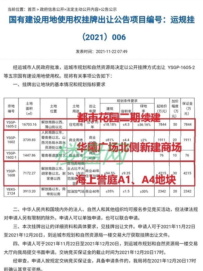 东城新区|运城市区集中土拍来袭!11宗土地挂牌,含住宅、商业,起拍总价达10亿元!