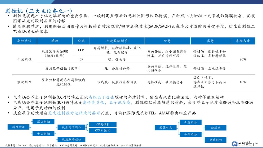 报告|产能为王，半导体设备投资报告发布