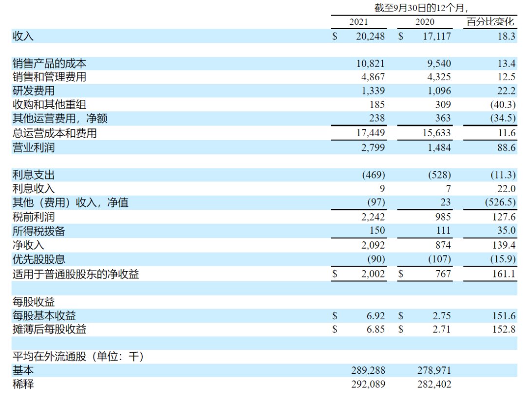 护理|BD医疗收购械企，布局外科手术器械