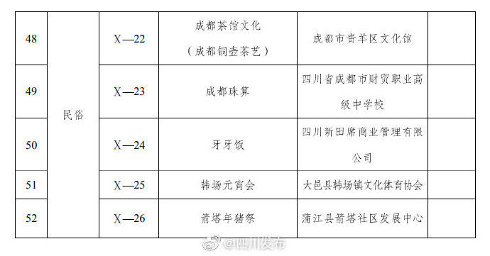  遗来|老妈兔头、肥肠粉、韩包子…第七批成都非遗来了