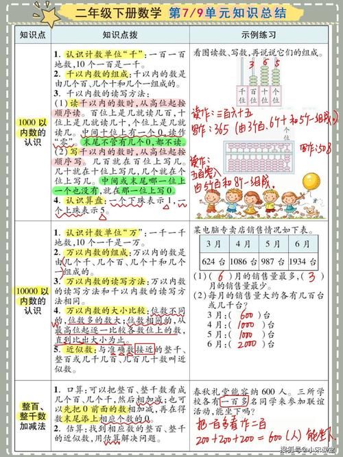 二年级下数学1-9单元知识小结，考试必备清单，给孩子保存下