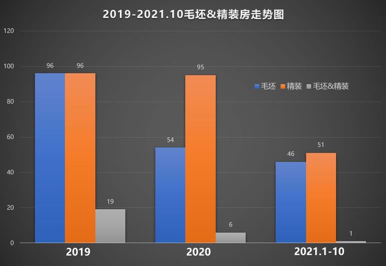 毛坯|西安楼市：“毛坯”回归