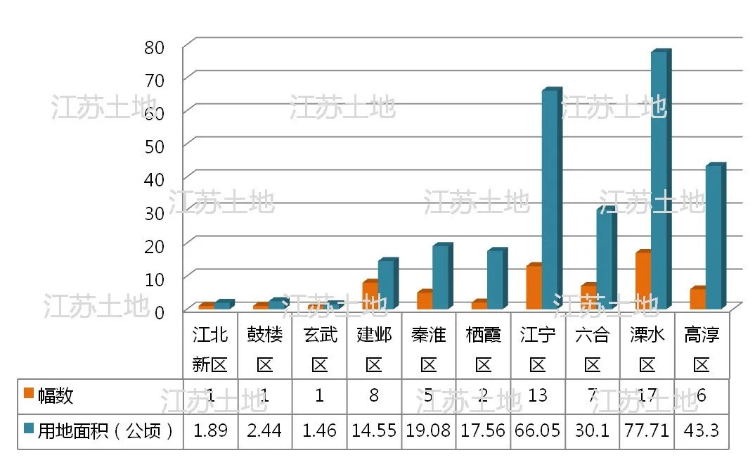 用地|最高毛坯限价46350元/㎡!南京第三批次集中供地来了!