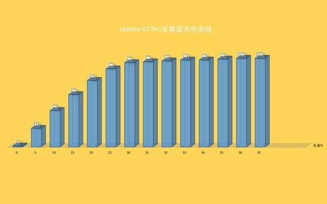 数码相机|性能和体验看齐旗舰机，6大优势看清这款2000元档的至尊版手机