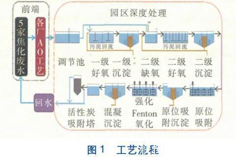 净化槽:城市环境的清道夫