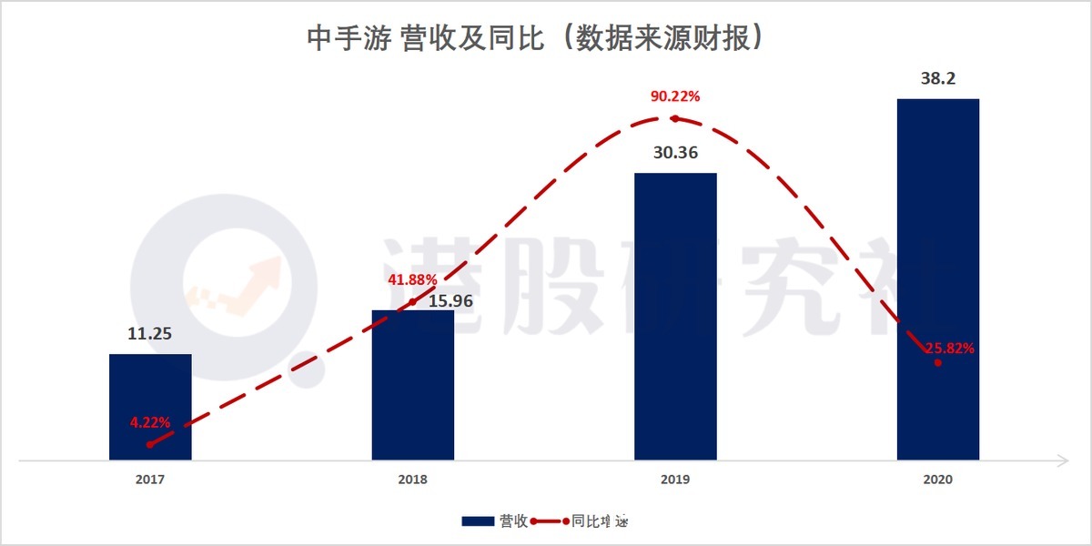 中手游|央媒“重锤”网游后，游戏股现众生相