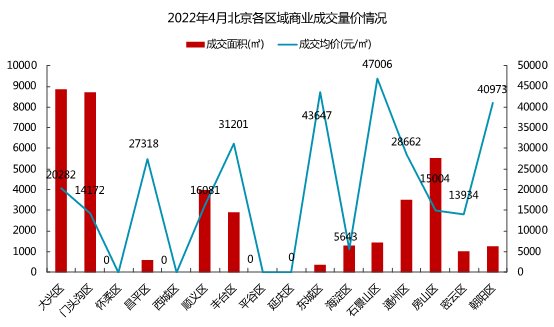 商务区|4月刊｜北京商办市场月度报告