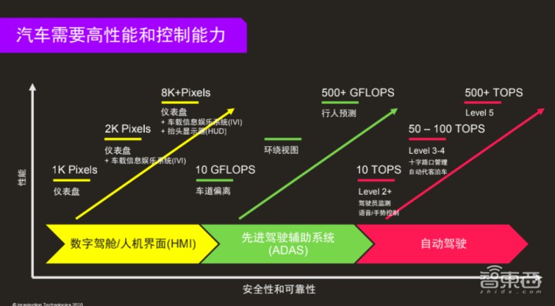 发布|600TOPS超高算力，2～8核灵活配置！Imagination新发布神经网络加速器IP