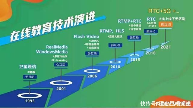 画面500毫秒以上延迟没有意义 1:1真互动来了 网友惊呼:厉害