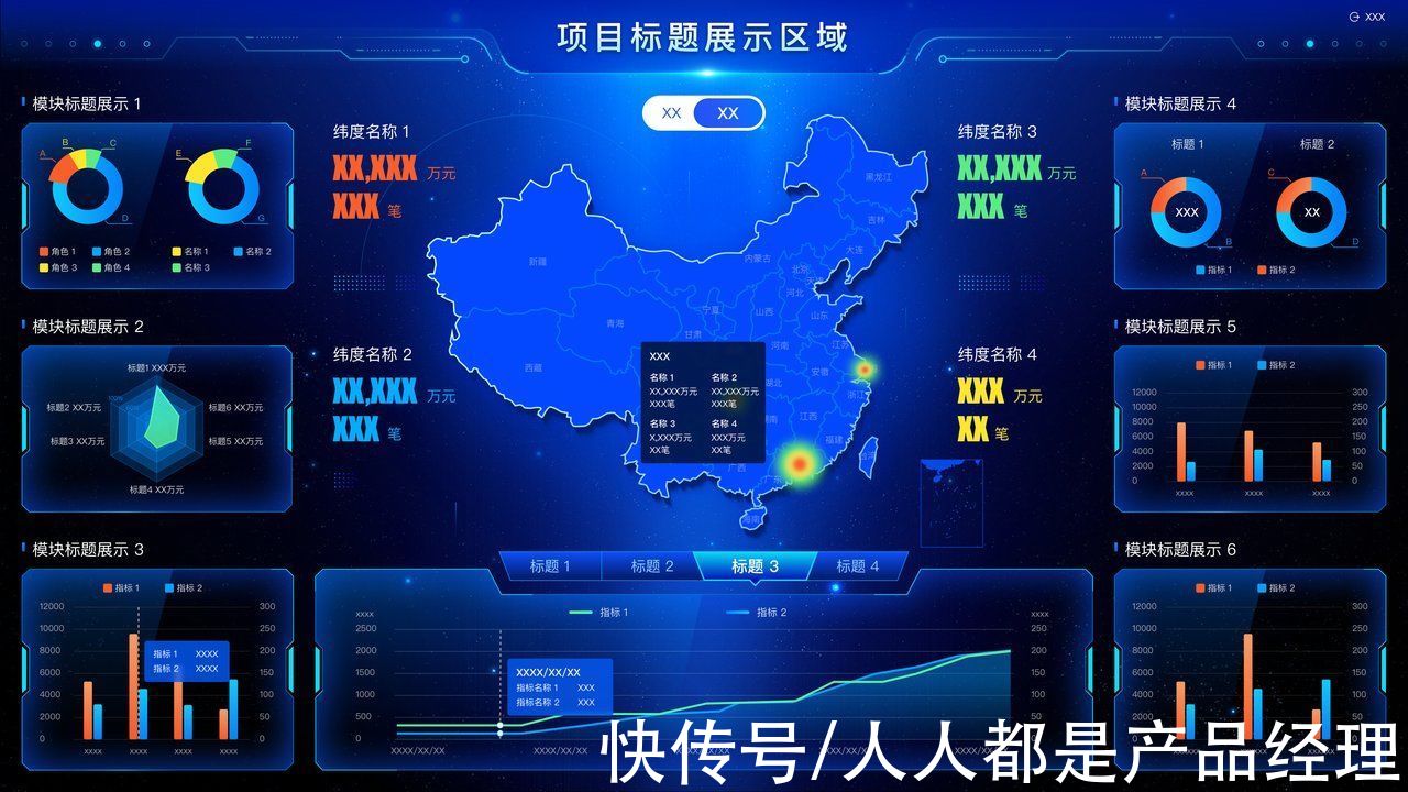 需求方|快速搞定可视化数据看板的沟通技巧