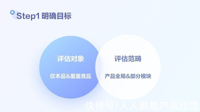 模型|用户满意度评估模型搭建和检验方法探讨