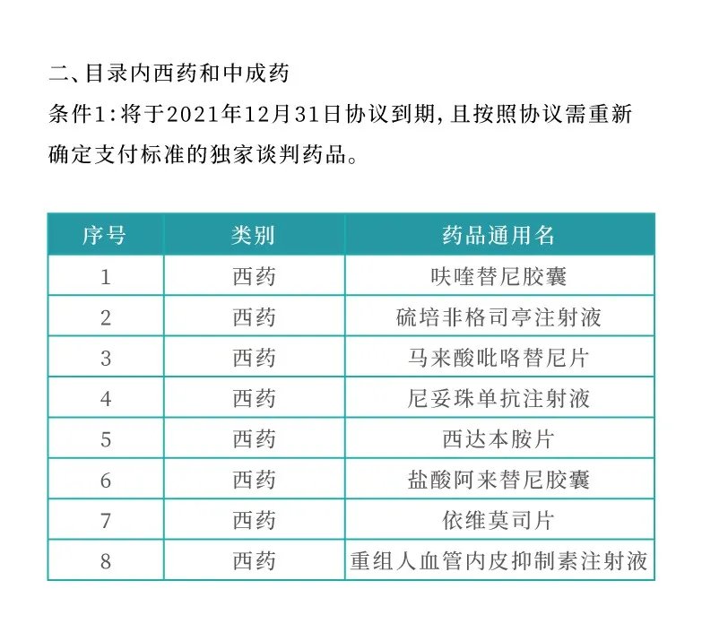 抗癌药|【衡道丨干货】万众期待！医保谈判正式开幕，58种抗癌药挺进2021医保调整初审目录