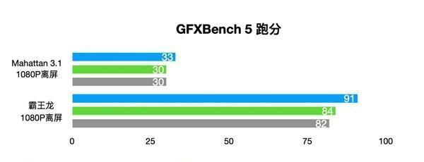 测试|旗舰同款A77大核 Redmi Note 9 Pro首发骁龙750G：液冷游戏芯