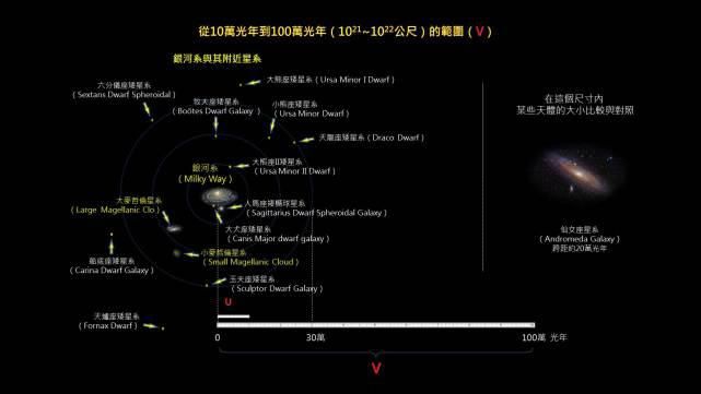 地球是圈养人类的动物园？太阳系有四道墙，人类可能永远飞不出去