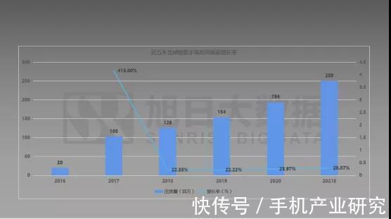 华为|上半年智能手表市场深度报告：白牌占比超6成欧洲市场需求大爆发