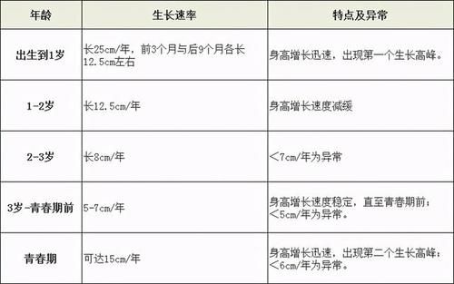 检查|怎么分辨孩子是“晚长”还是“矮小”？