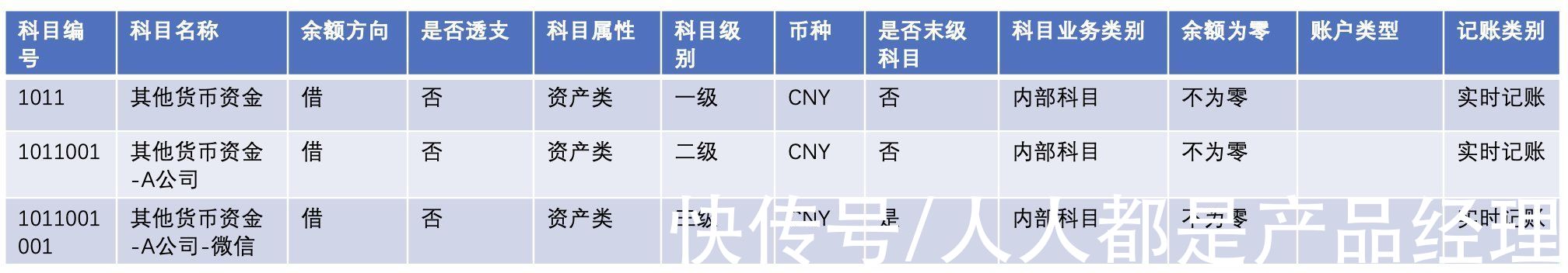 业财|跟一群支付小伙伴做业财一体化的过程（二）