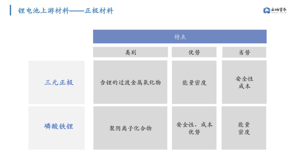 机遇|锂电产业链还有哪些机遇？