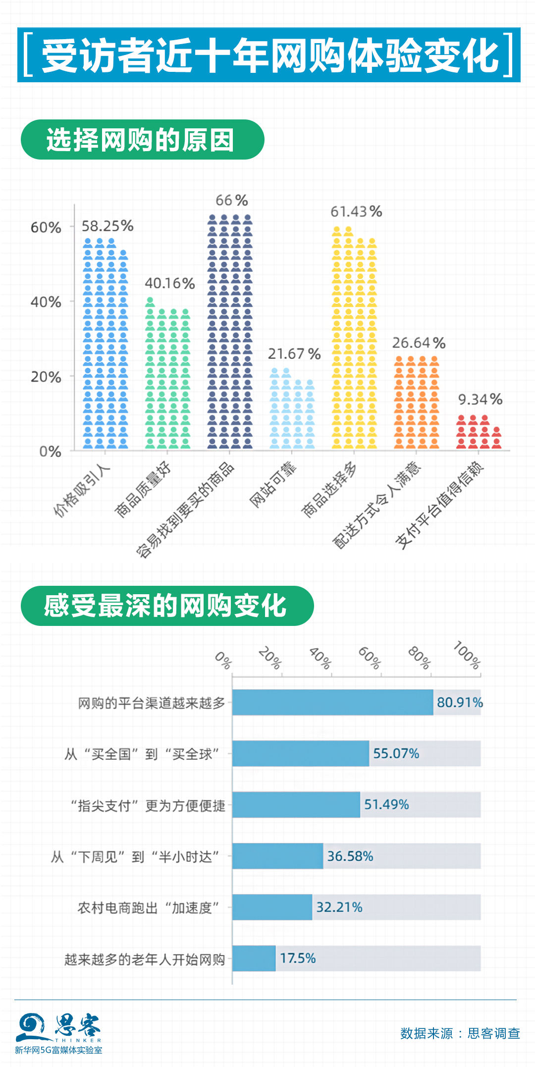 李晓云|一起来“康康”，买买买背后的那些事儿