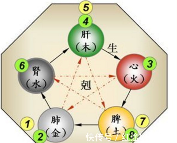 五德|五行之间相生相克，同样也影响着君臣关系，有哪些例子呢？