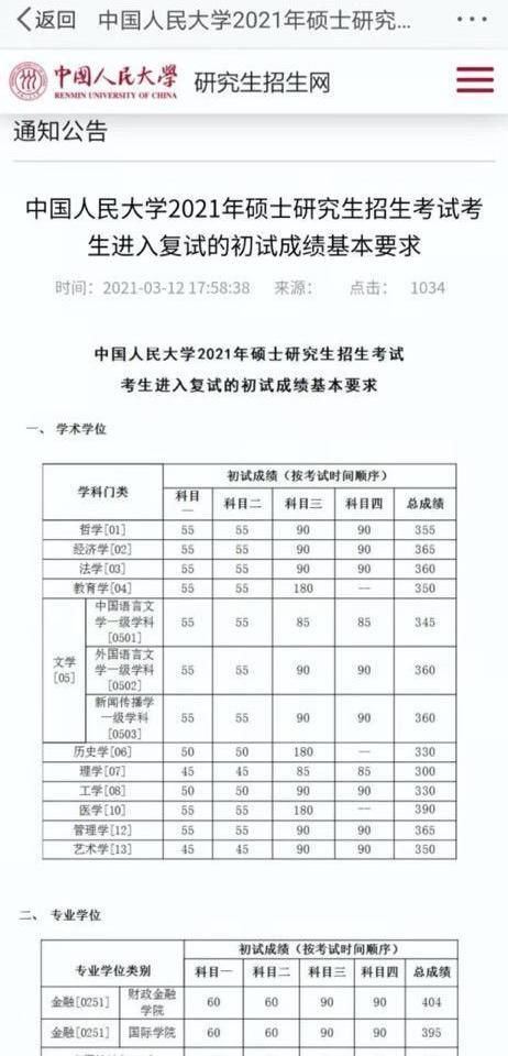 17 所院校公布 2021 年硕士复试分数线