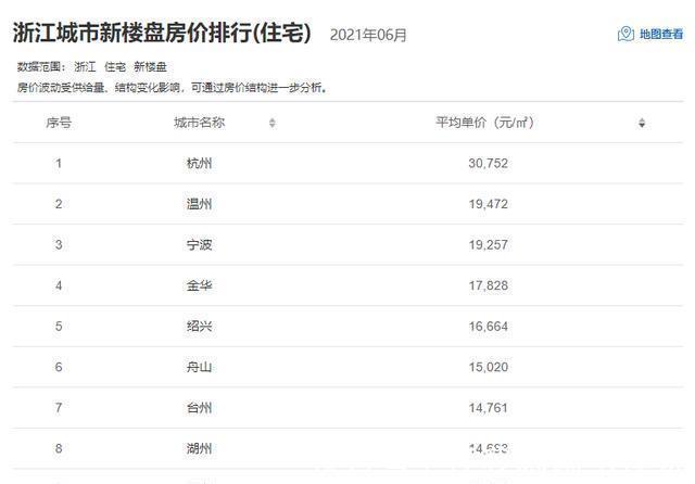 湖州|如果月入1万，在浙江买房会“吃力”吗