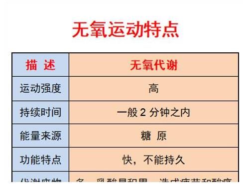 乳酸|力量健身肌肉酸痛，应该消失后再练吗？