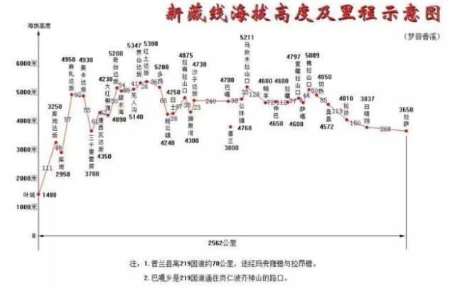  川藏线|它是中国最神奇的天路人迹罕至，比川藏线还险10倍