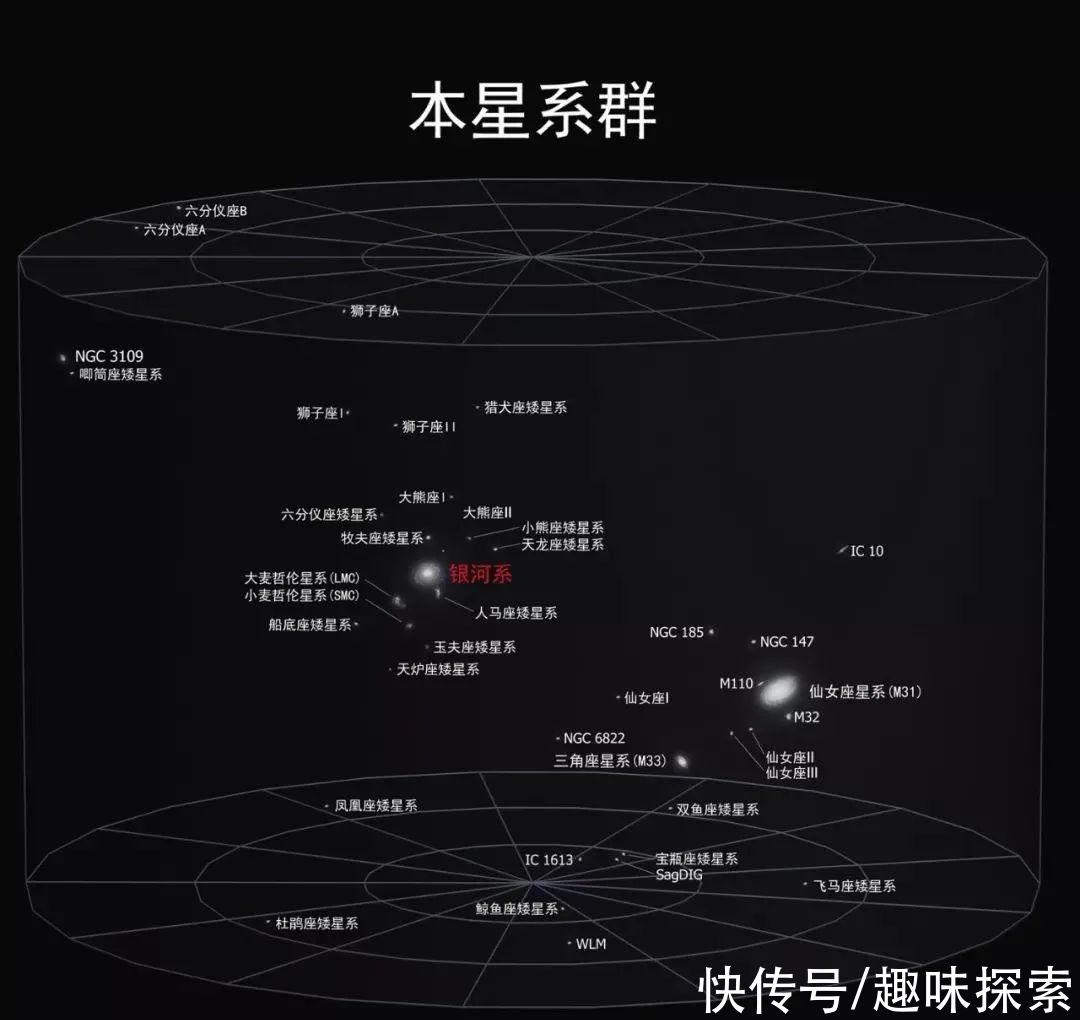 地球正高速穿越星际空间，每秒快到600公里，为何我们却感受不到