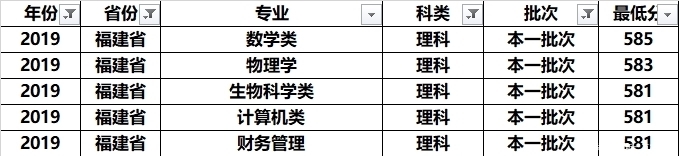 吴作人|南京师范大学全国各专业录取分：分析发现，这几个专业学霸最喜欢