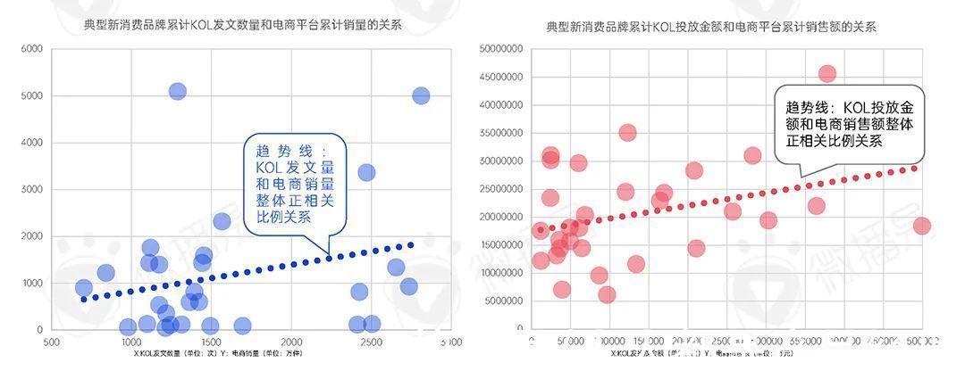 微播易|2022年新消费品牌的十一个趋势预判｜微播易研究报告