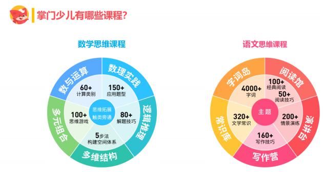 掌门少儿精研教学内功，高品质在线课堂护航孩子茁壮成长