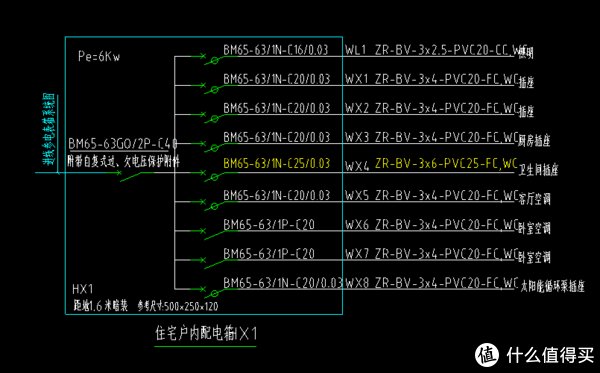 底盒|装修浅谈：强电弱电改造