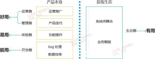 图表|5个关于“效率”的故事，带你搞懂数据可视化产品