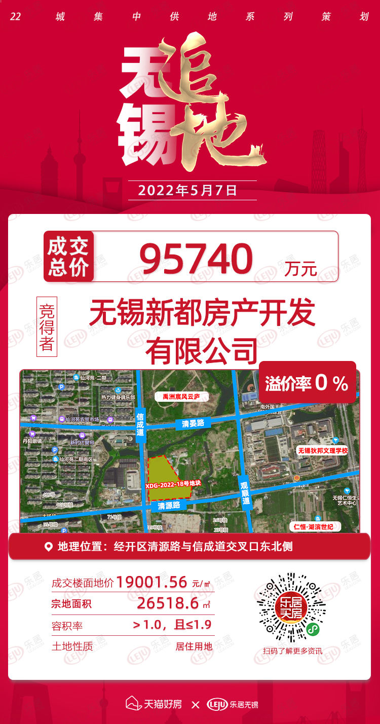 南外国王西侧土拍快讯| 土拍